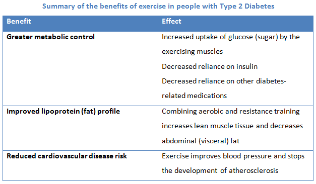 The Benefits of Exercise for Type 2 Diabetes