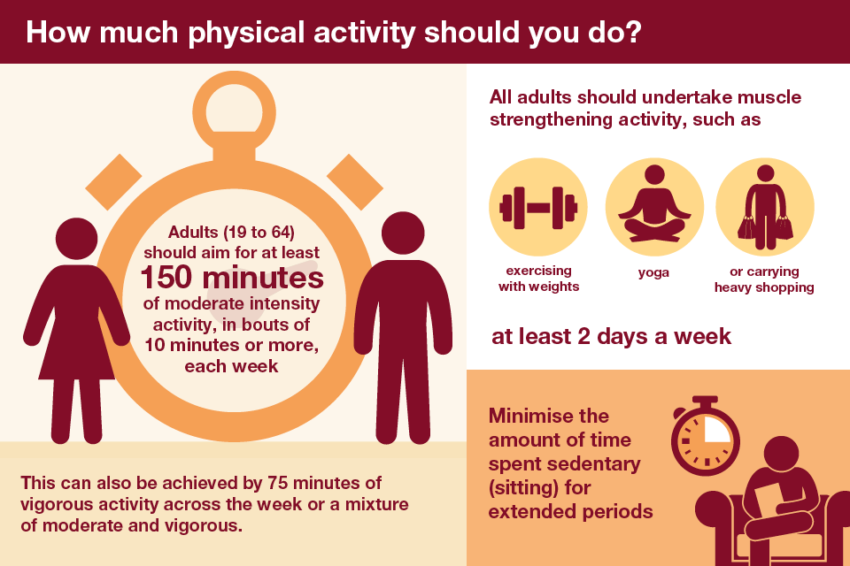 Matters Of The Heart How Important Is Cardiorespiratory Fitness